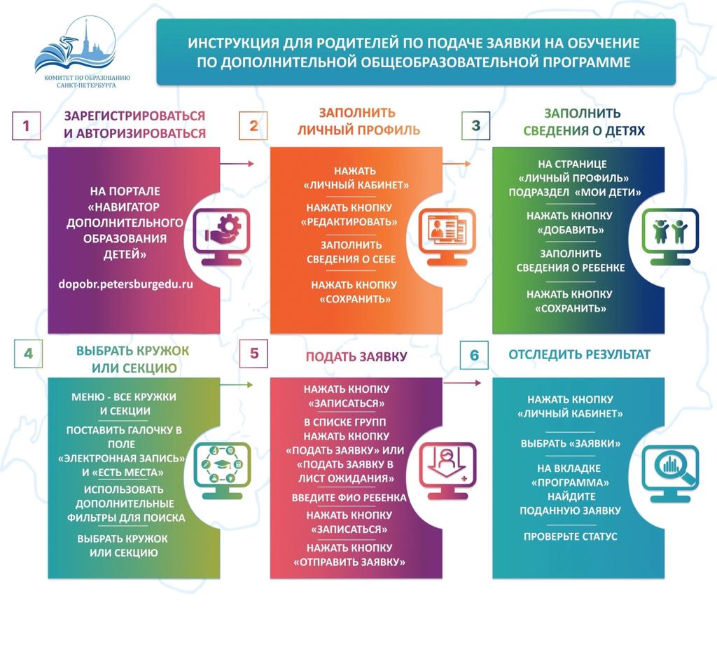 Государственное бюджетное общеобразовательное учреждение средняя  общеобразовательная школа № 512 Невского района Санкт-Петербурга - Блог