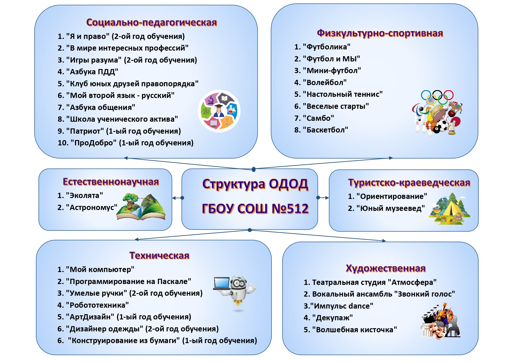 Дополнительное Образование В Новом Учебном Году Дополнительное Образование В Новом Учебном Году
