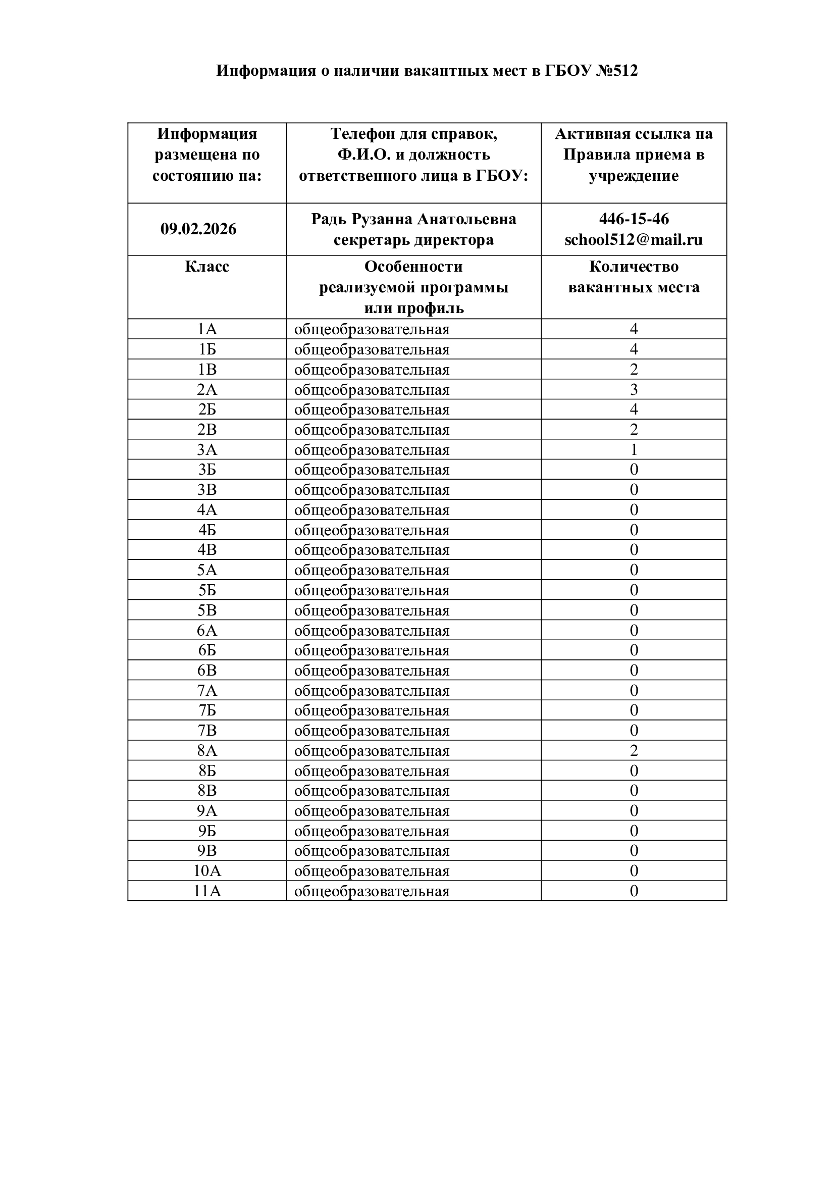 Информация о наличии вакантных мест в ГБОУ 2 